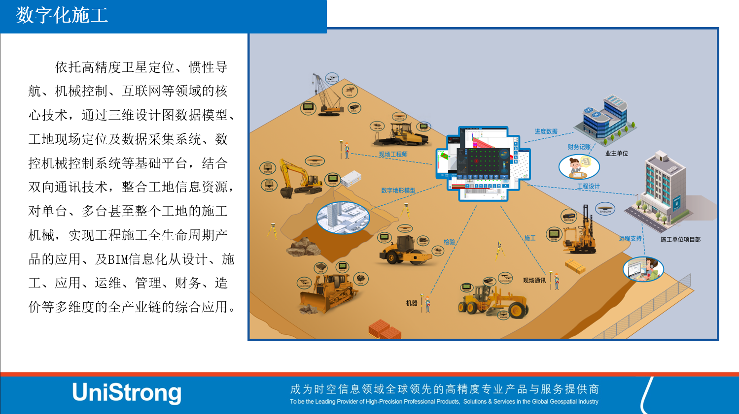 北京合眾思壯科技股份,產(chǎn)品服務(wù)欄目